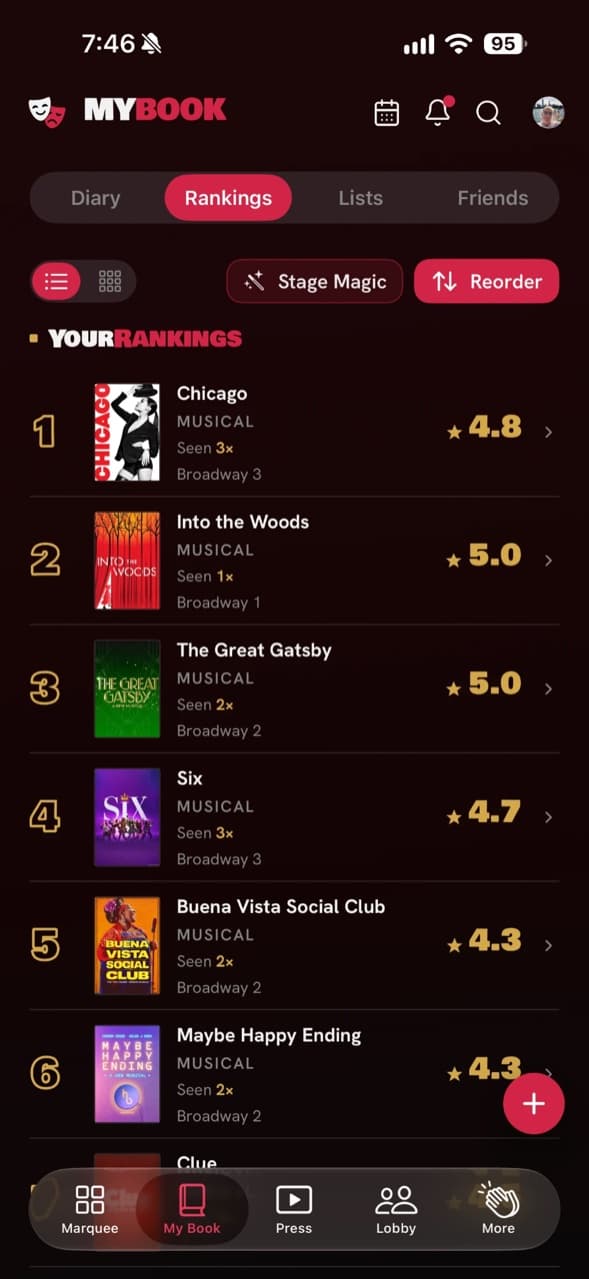BetweenActs rankings screen with a personal top-shows list